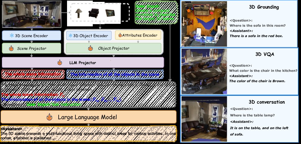 3DMIT architecture and tasks