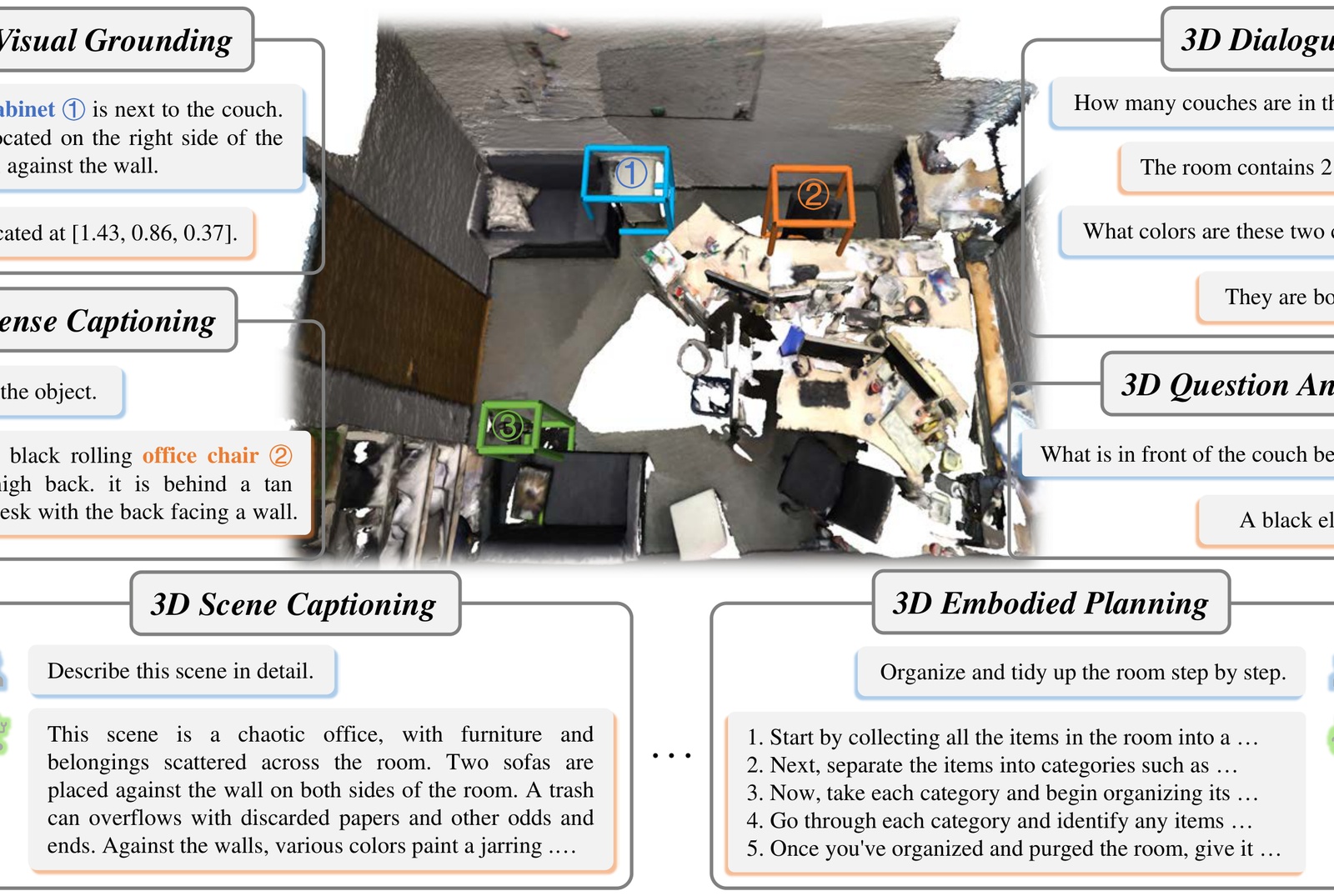Typical examples of language-grounded multimodal 3D scene understanding