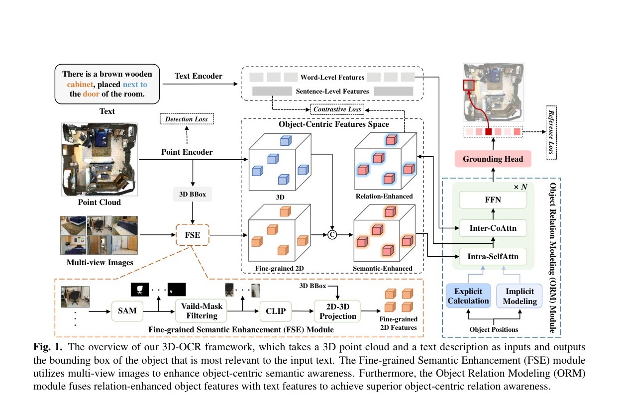 3D-OCR framework overview